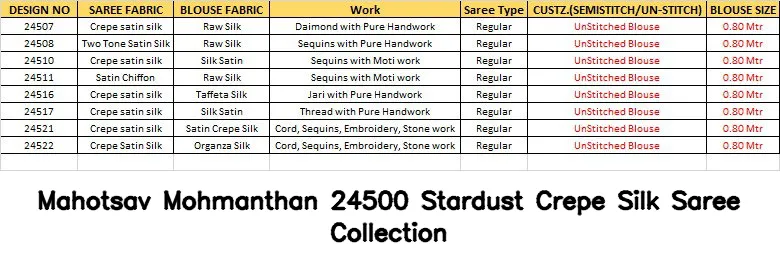 Mahotsav Mohmanthan 24500 Stardust Crepe Silk Saree Collection - Image 8