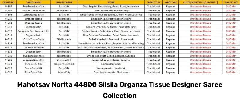 Mahotsav Norita 44800 Silsila Organza Tissue Designer Saree Collection - Image 13